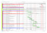 create a professional primavera p6 project schedule